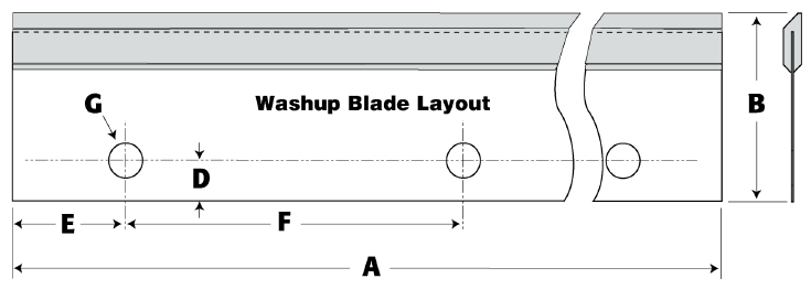 Washup Blade Layout