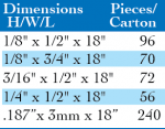 Neoprene & Urethane PIP Strips